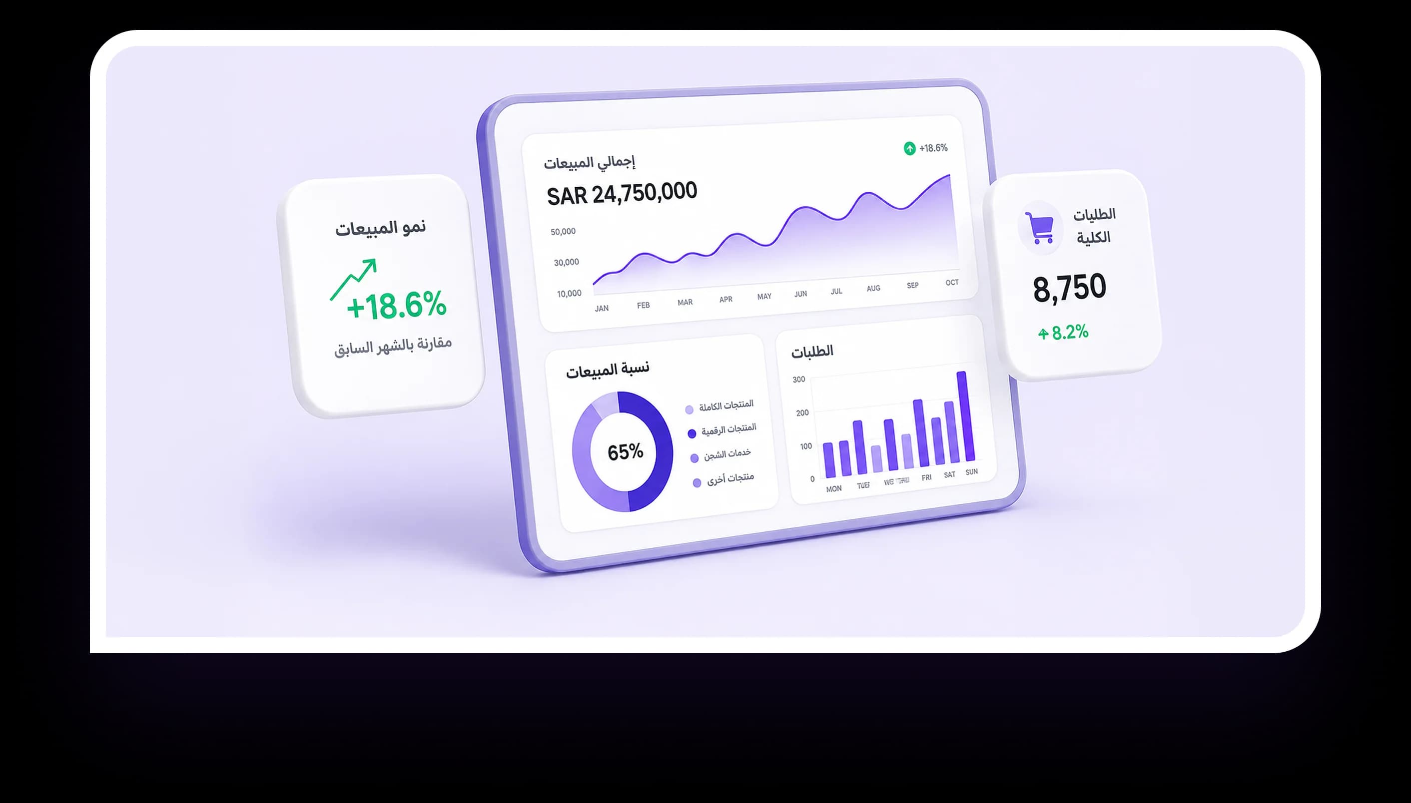 تحليلات تساعدك على النمو